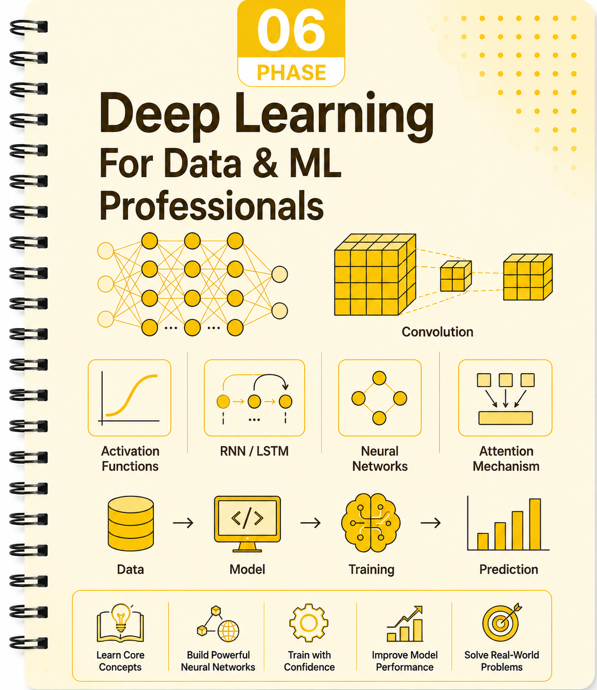 Deep Learning Fundamentals