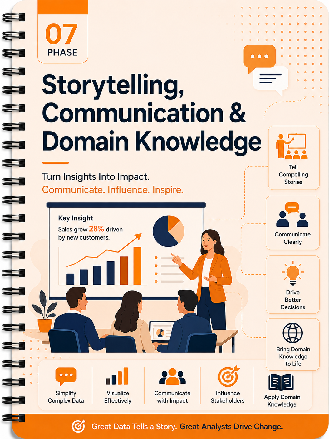 Storytelling, Communication & Domain Knowledge Handbook Cover