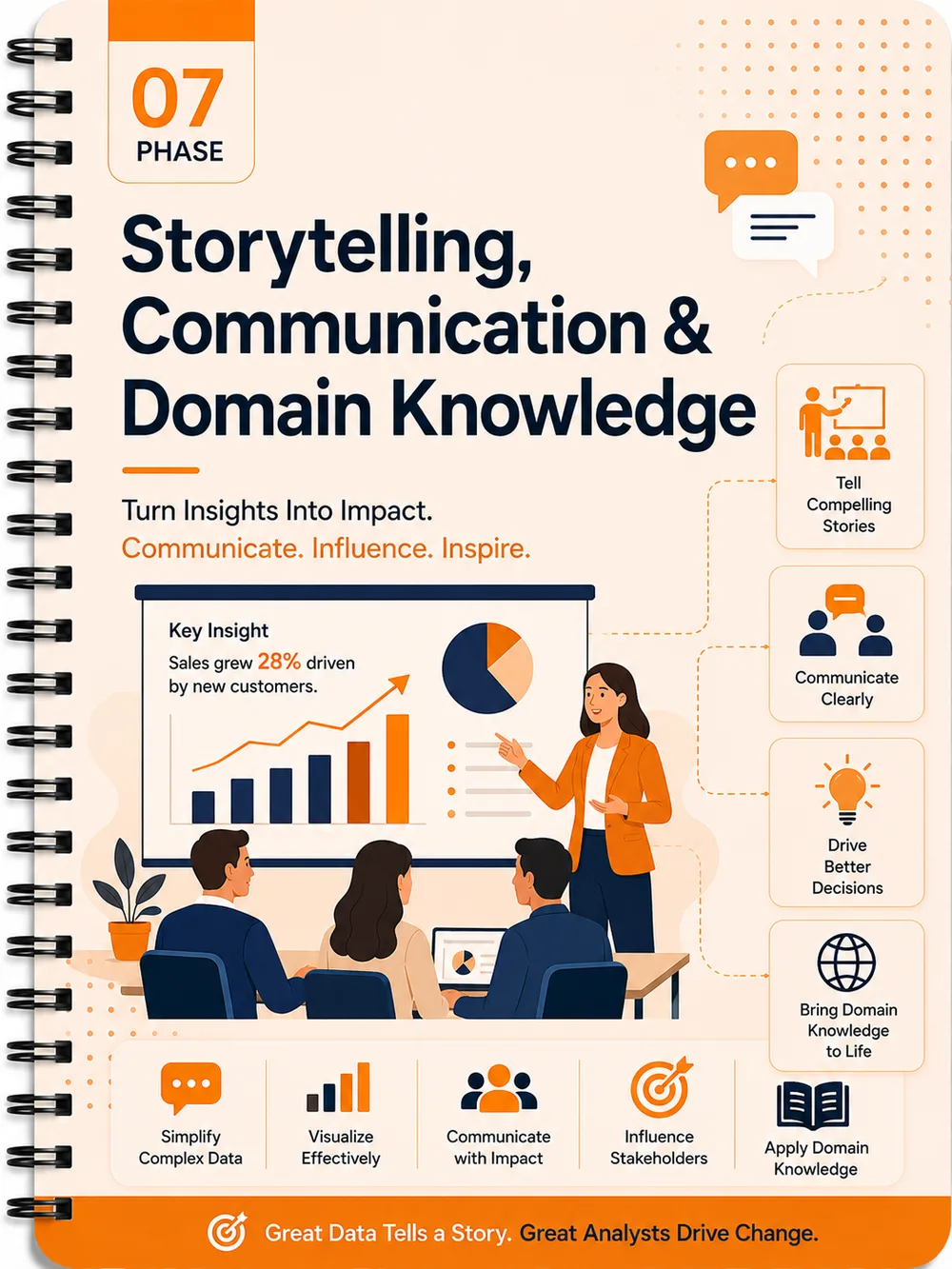 Storytelling, Communication & Domain Knowledge Handbook Cover