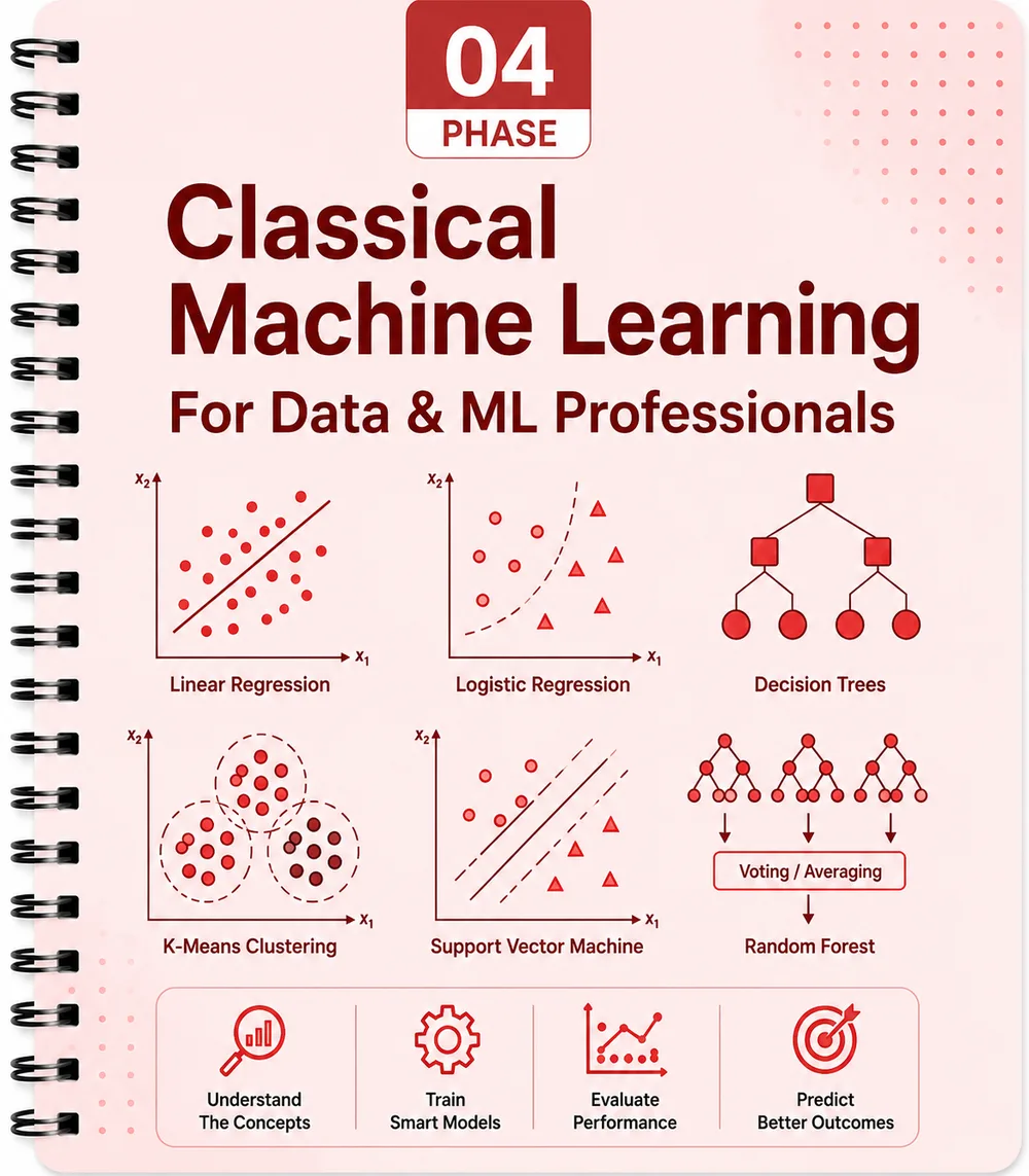 Classical Machine Learning