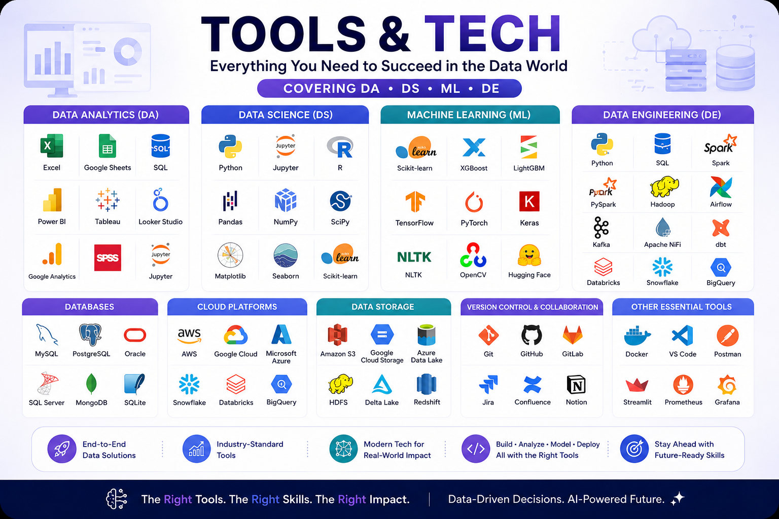 Tools & Tech Cover