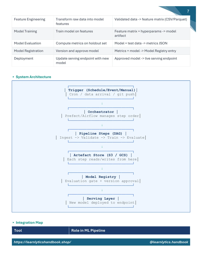 Production Operations — Chapter 1 Comprehensive Handbook preview
