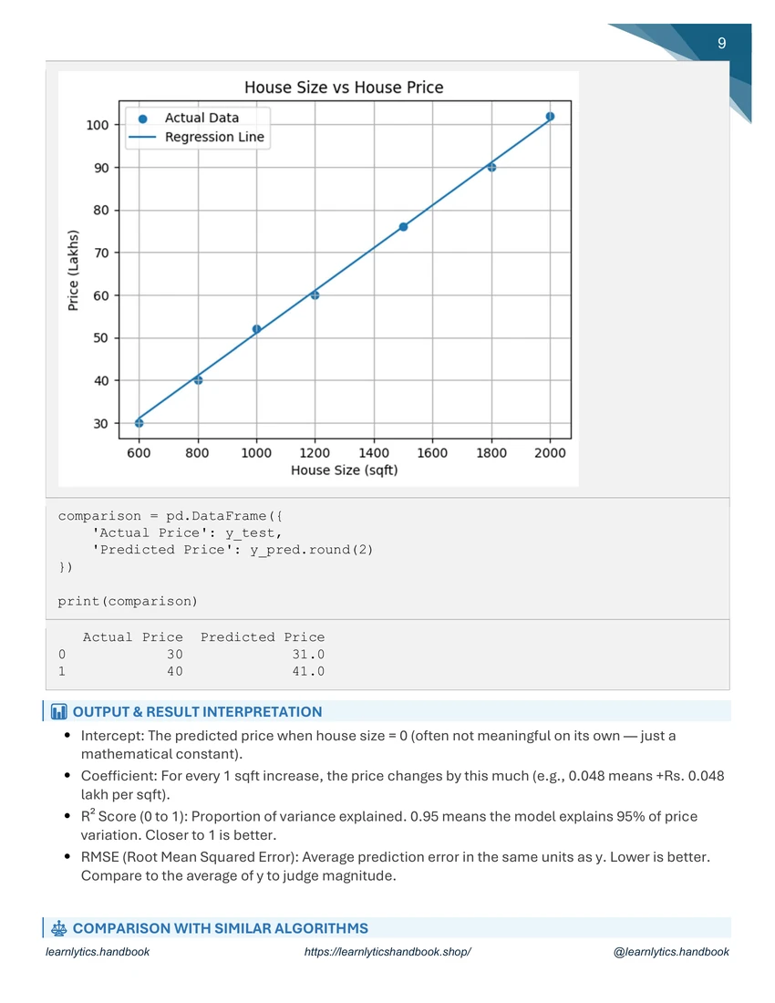Supervised Learning — Regression — Chapter 1 Comprehensive Handbook preview